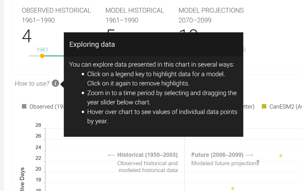 Informatopn popup for how to use the chart