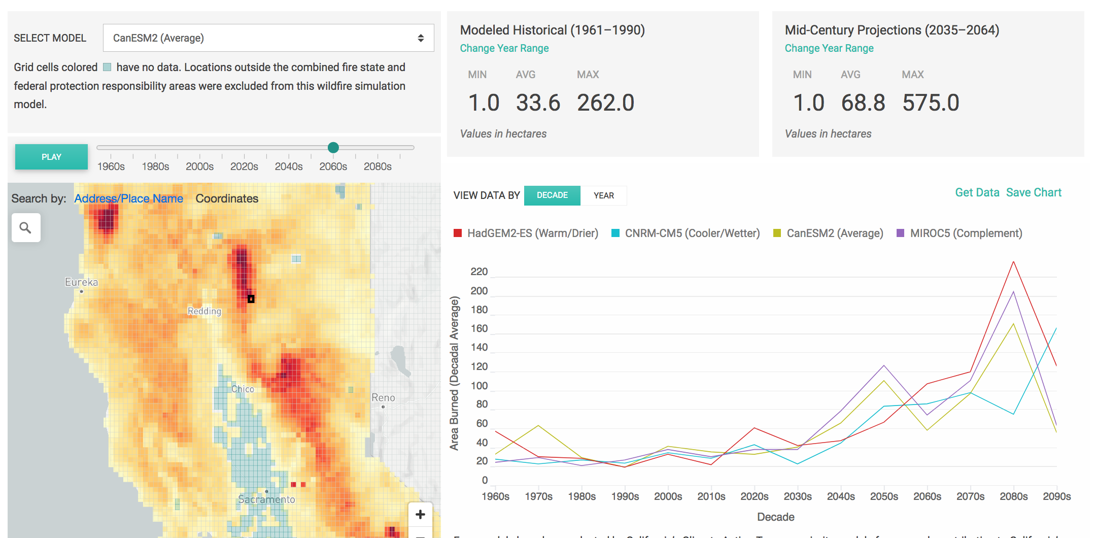 Screenshot from Cal-Adapt.org showing projected wildfire data